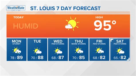 30 day forecast st louis mo - Get the monthly weather forecast for St Louis, MO, including daily high/low, historical averages, to help you plan ahead.